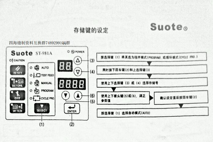 所特981基本操作和參數(shù)存儲設(shè)定編號